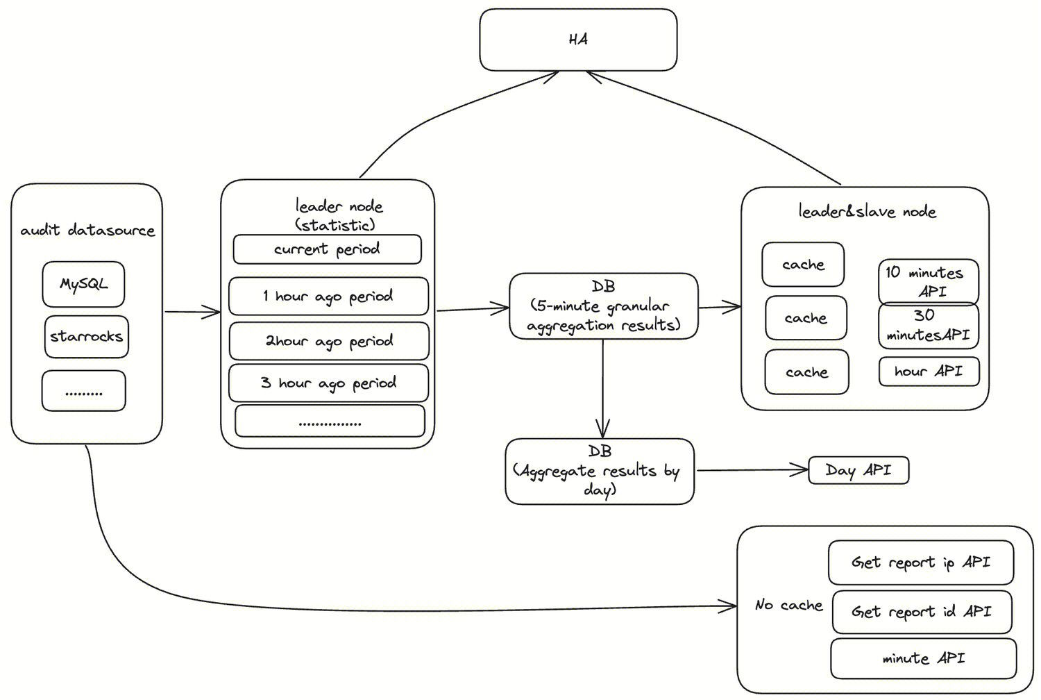 1.12.0-audit-process.png