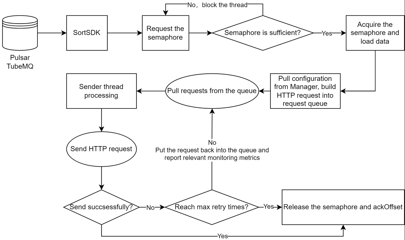 2.0.0-sortstandalone-http.png