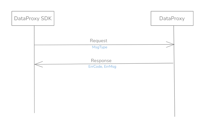 DataProxy Rpc