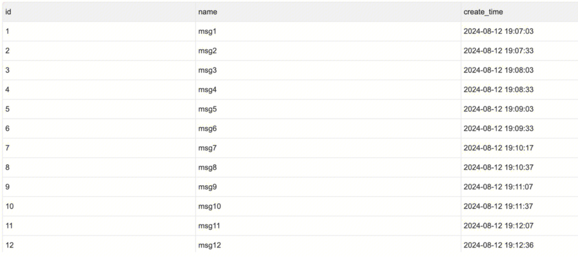 Mysql Sink