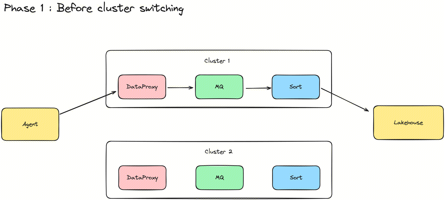 1.10.0-group-switching-1.png