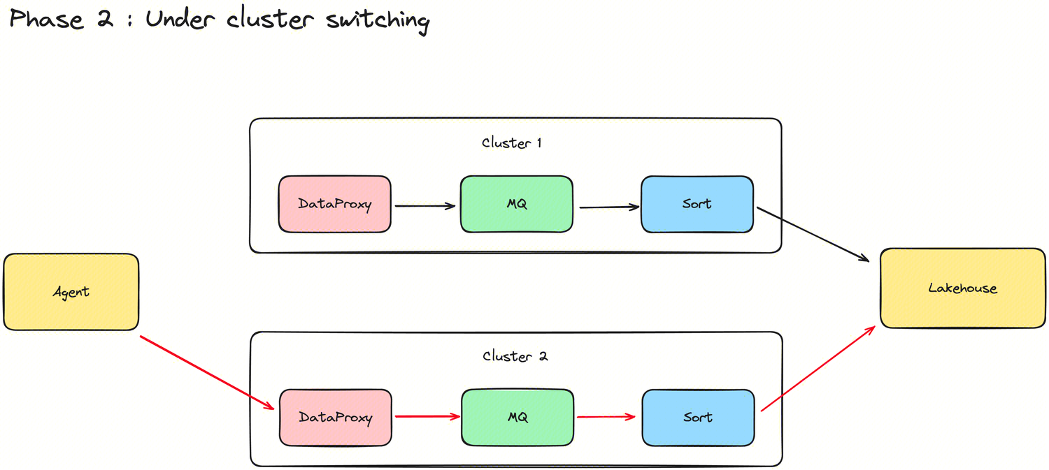 1.10.0-group-switching-2.png