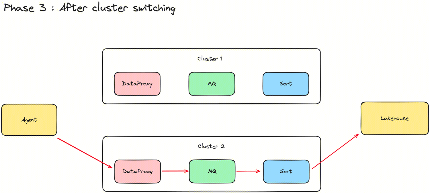 1.10.0-group-switching-3.png