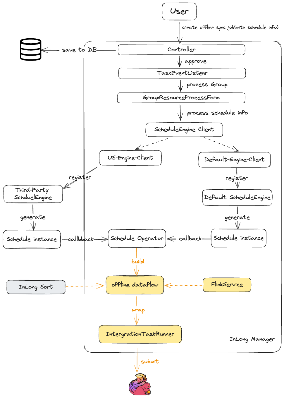 1.13.0-dataflow-architecture.png