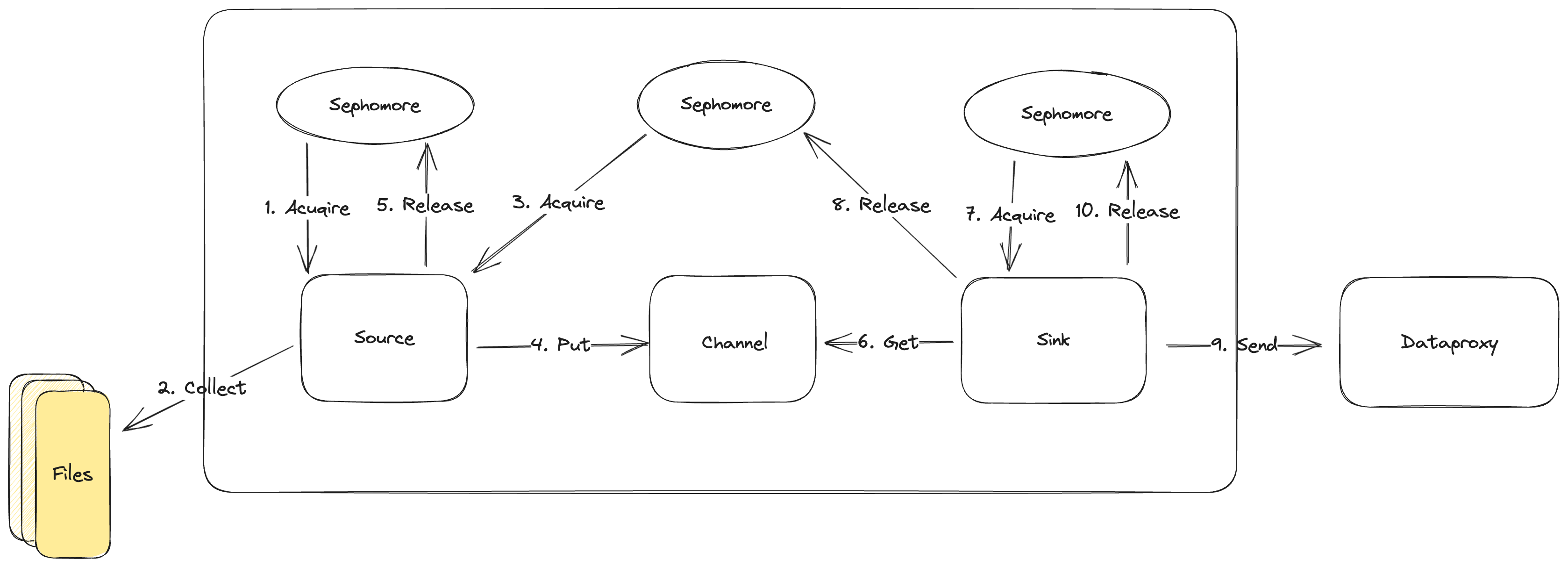 1.8.0-agent-flow-control.png