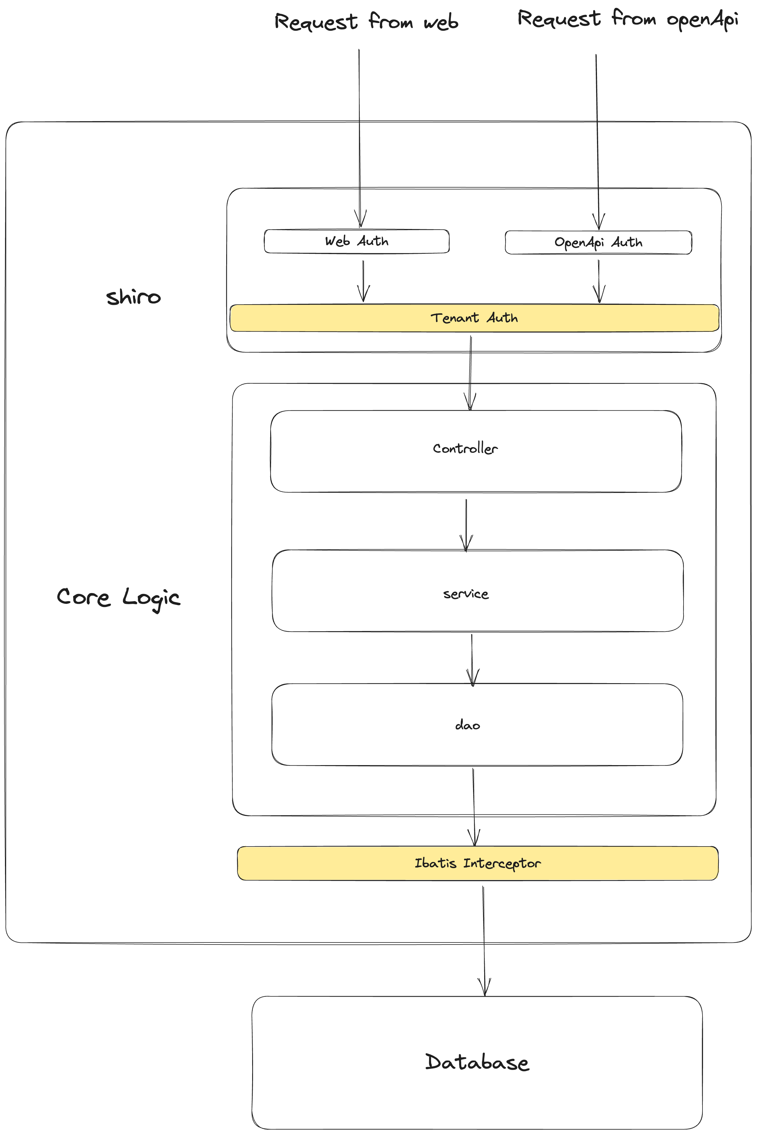 1.8.0-multi-tenant-management.png