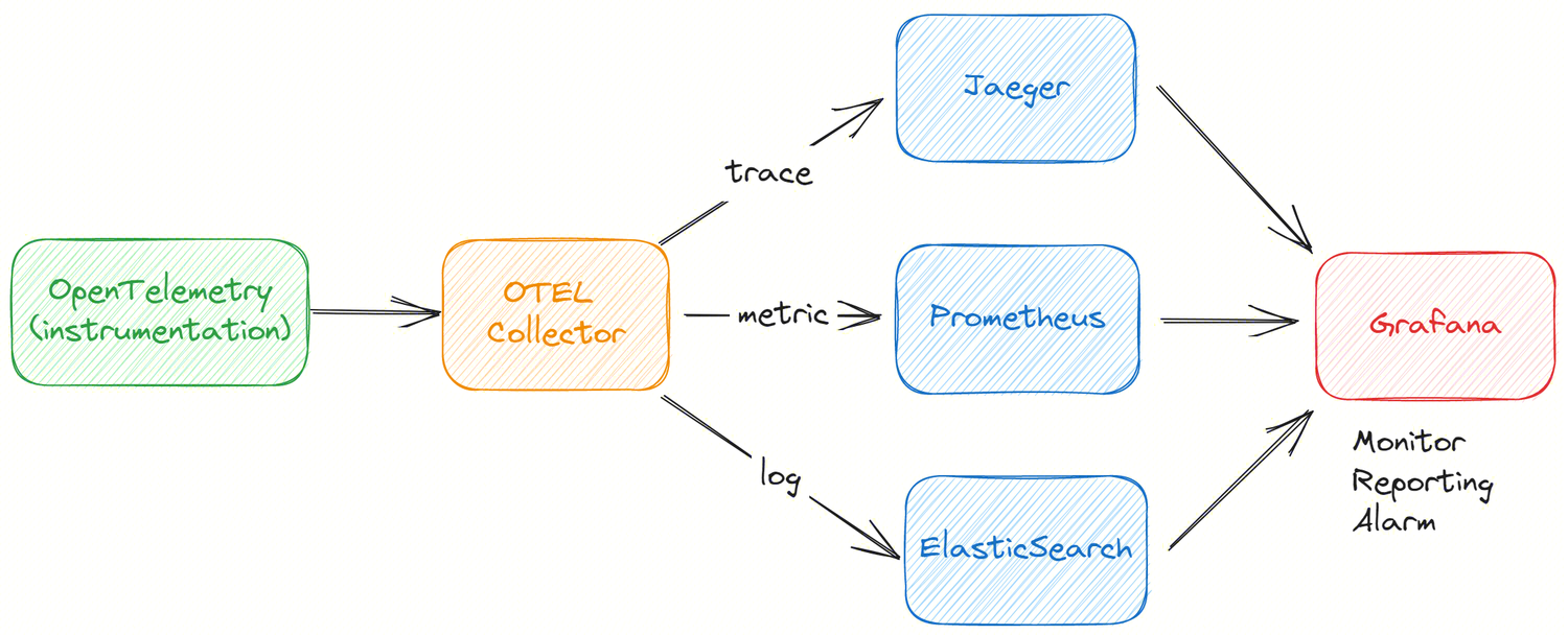 1.9.0-observability.png