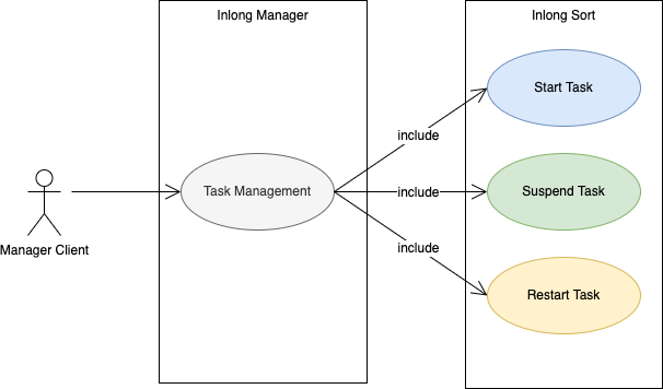 sort-usecase